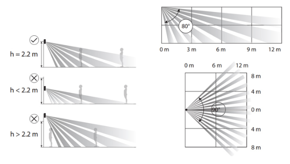 DAHUA_ARD1233-W2868_PIR_wireless_zasięg.png