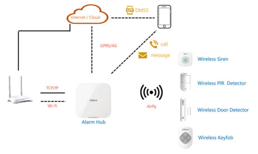 DAHUA_ARD2231-W2868_Dual_PIR_MW_łącznośc_schemat.png