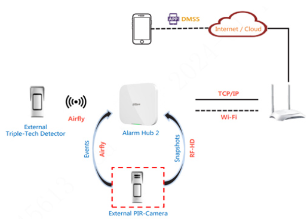 DAHUA_ARD2251E-W2868_zewnętrzny_czujnik_PIR_MW_wireless_schemat_połączeń.png