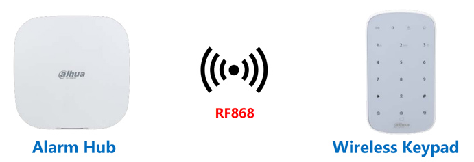 DAHUA_ARK30T-W2868_połączenie_RF868.png