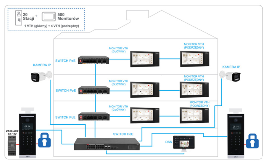 DAHUA_VTO6521H-S2_schemat.png