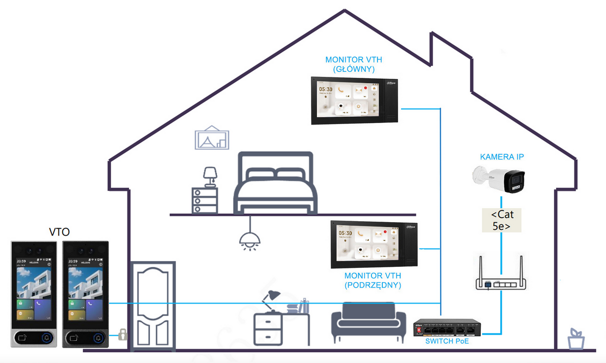 DAHUA_VTO6631QB-WP_panel_LCD5_schemat_połączeń.png