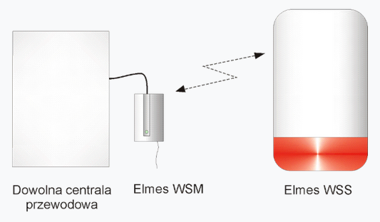 ELMES electronic WSM modul komunikacji z sygnalizatorem WSS schemat polaczenia