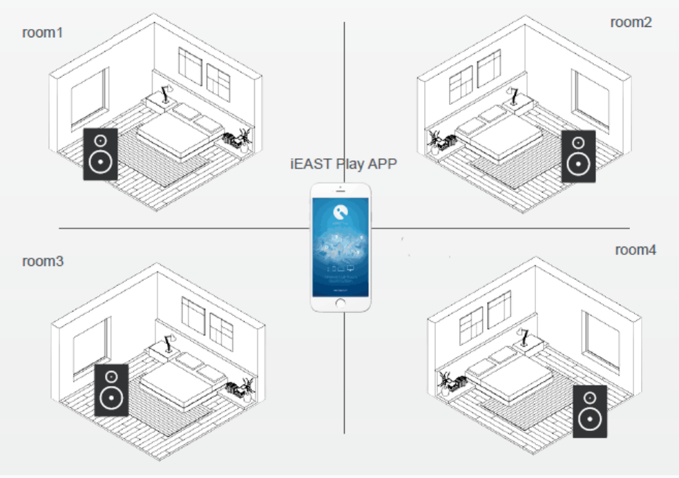 IEAST_M30PRO_4_multiroom.png