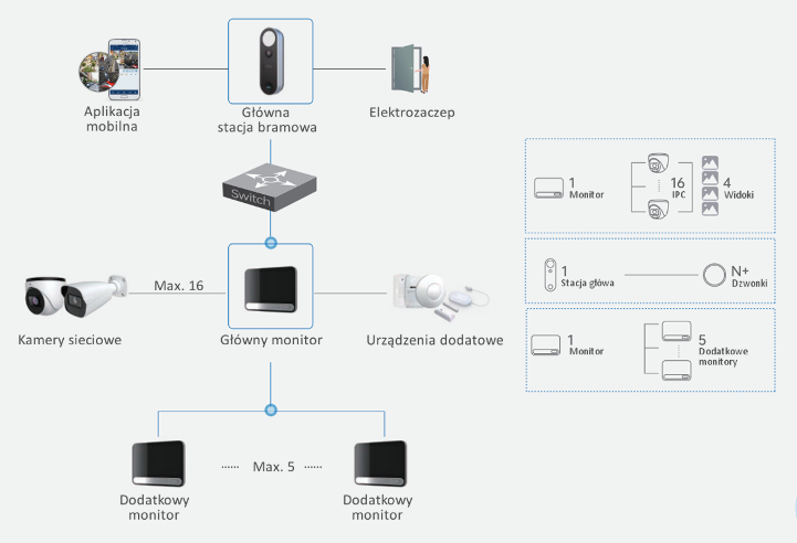 IPOX_PX-KIT01IP_2MPx_schemat.png