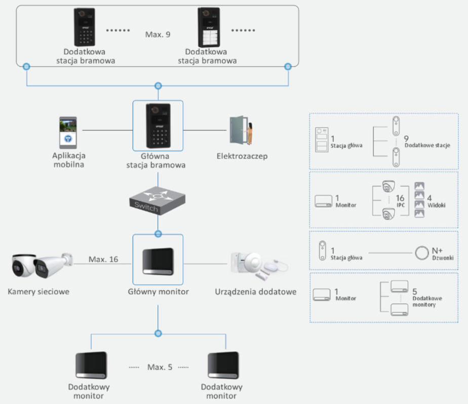 IPOX_PX-VDS2021-BP_schemat.png