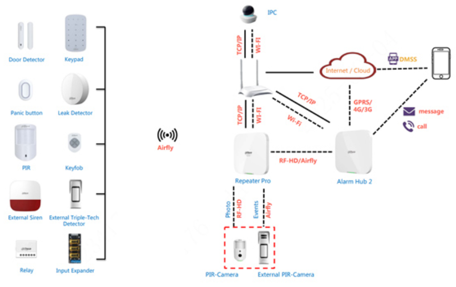 dahua-ara46-n-w2868-repeater-sygnalu-alarmowego-wireless-schemat-polaczen.png