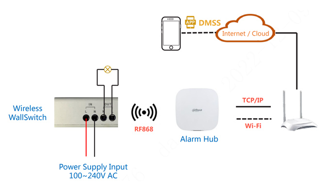 dahua-arm7012-w2868-schemat-polaczen.png