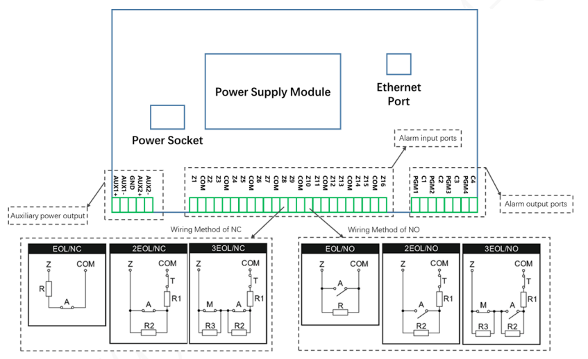 dahua-arm9a4-p-w2868-opis-wejc-i-wyjsc.png